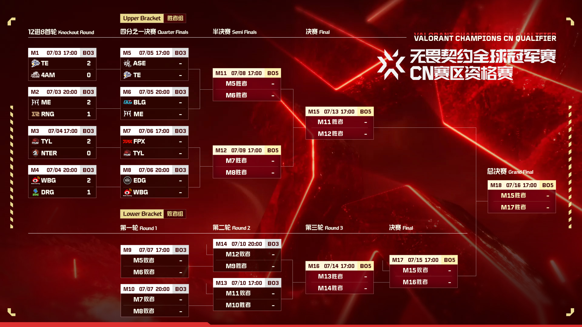 TYLOO《无畏契约》分部官宣大名单，全新阵容征战2025赛季